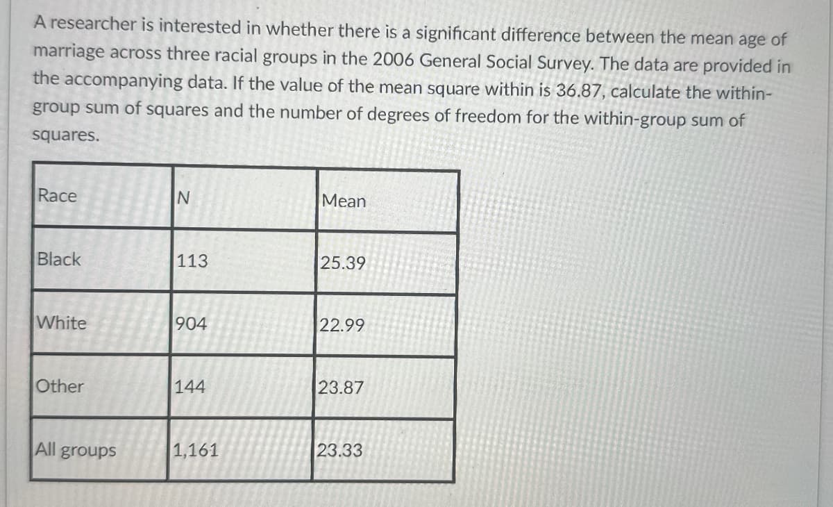 A researcher is interested in whether there is a significant difference between the mean age of
marriage across three racial groups in the 2006 General Social Survey. The data are provided in
the accompanying data. If the value of the mean square within is 36.87, calculate the within-
group sum of squares and the number of degrees of freedom for the within-group sum of
squares.
Race
N
Mean
Black
113
25.39
White
904
22.99
Other
144
23.87
All groups
1,161
23.33