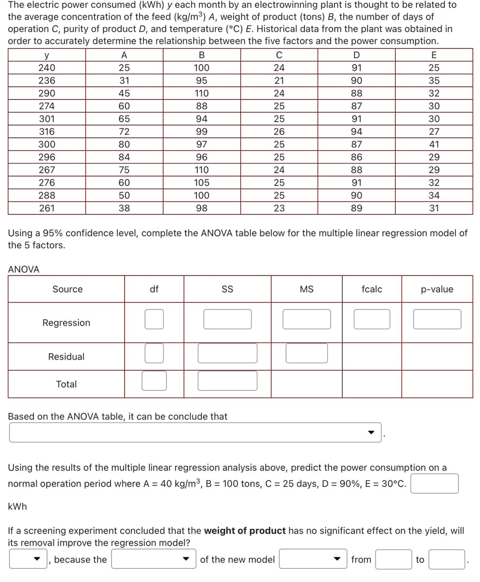 The electric power consumed (kWh) y each month by an electrowinning plant is thought to be related to
the average concentration of the feed (kg/m³) A, weight of product (tons) B, the number of days of
operation C, purity of product D, and temperature (°C) E. Historical data from the plant was obtained in
order to accurately determine the relationship between the five factors and the power consumption.
y
A
C
E
240
25
100
24
91
25
236
31
95
21
90
35
290
45
110
24
88
32
274
60
88
25
87
30
301
65
94
25
91
30
316
72
99
26
94
27
300
80
97
25
87
41
296
84
96
25
86
29
267
75
110
24
88
29
276
60
105
25
91
32
288
50
100
25
90
34
261
38
98
23
89
31
Using a 95% confidence level, complete the ANOVA table below for the multiple linear regression model of
the 5 factors.
ANOVA
Source
df
SS
MS
fcalc
p-value
Regression
Residual
Total
Based on the ANOVA table, it can be conclude that
Using the results of the multiple linear regression analysis above, predict the power consumption on a
normal operation period where A = 40 kg/m³, B = 100 tons, C = 25 days, D = 90%, E = 30°C.
kWh
If a screening experiment concluded that the weight of product has no significant effect on the yield, will
its removal improve the regression model?
because the
of the new model
from
to
