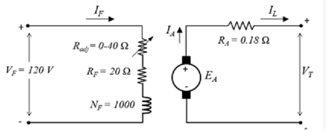 V = 120 V
IF
Rady=0-40 52
Ω
RF = 20 92
NF = 1000
IL
www
R₁ = 0.18 Q
EA
VT