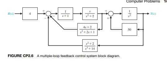 Computer Problems
R(s)
Y(s)
4s +2
50
s2+2s+1
3²+2
+ 14
FIGURE CP2.6 A multiple-loop feedback control system block diagram.
