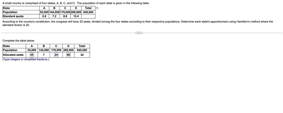 A small country is comprised of four states, A, B, C, and D. The population of each state is given in the following table.
State
Population
Standard quota
A
B
D
Total
52,000 144,000 176,000 268,000 640,000
2.6
7.2
8.8
13.4
According to the country's constitution, the congress will have 32 seats, divided among the four states according to their respective populations. Determine each state's apportionment using Hamilton's method where the
standard divisor is 20.
Complete the table below.
State
Population
Allocated seats
A
B
D
Total
52,000 144,000 176,000 268,000
640,000
45
7
24
60
32
(Type integers or simplified fractions.)
