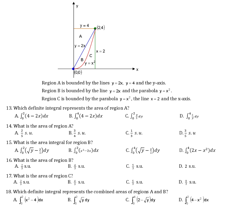 y = 4
(2,4)
A
y = 2x
x = 2
B
y =x
(0,0)
Region A is bounded by the lines y= 2x, y= 4 and the y-axis.
Region B is bounded by the line y = 2x and the parabola y = x?.
Region C is bounded by the parabola y = x?, the line x = 2 and the x-axis.
13. Which definite integral represents the area of region A?
A. f (4 – 2x)dx
B. f(4 – 2x)dx
D. dy
-
dy
14. What is the area of region A?
A. s. u.
B. s.
D. s.u
3
S. u.
C. - s. u.
15. What is the area integral for region B?
A S(/y-?)dy
B. S (x-2«)dx
D. f (2.x – x² )dx
16. What is the area of region B?
A. s.u.
B. 4 s.u.
C. s.u.
D. 2 s.u.
17. What is the area of region C?
A. s.u.
B. s.u.
C. s.u.
D. s.u.
18. Which definite integral represents the combined areas of regions A and B?
² – 4 )dx
B. [ 5dy
С.
2-
dy
(4-x2
