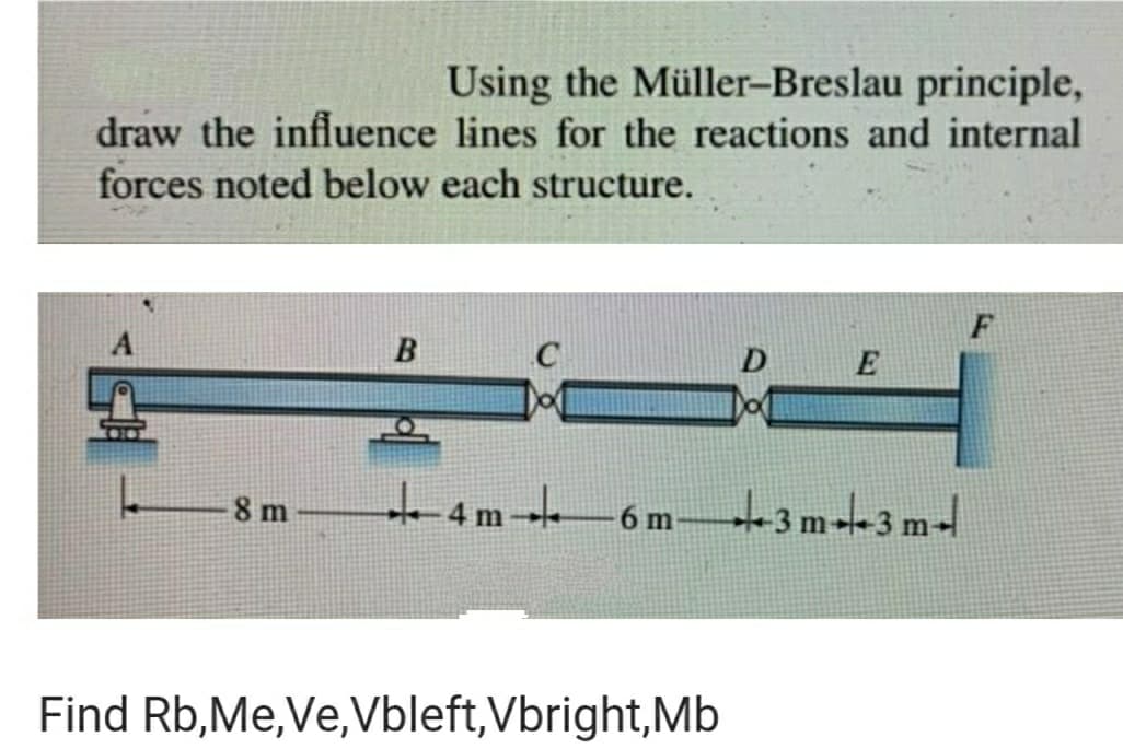 Using the Müller-Breslau principle,
draw the influence lines for the reactions and internal
forces noted below each structure.
F
A
B
E
t4m
+3m+3m-1
8 m
6 m
Find Rb,Me,Ve,Vbleft,Vbright,Mb
