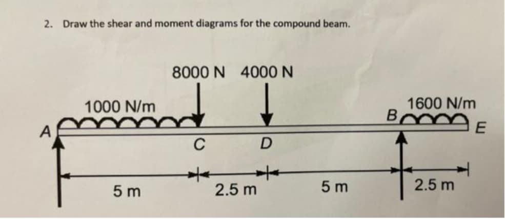 2. Draw the shear and moment diagrams for the compound beam.
8000 N 4000 N
1000 N/m
1600 N/m
C
5 m
2.5 m
5 m
2.5 m
