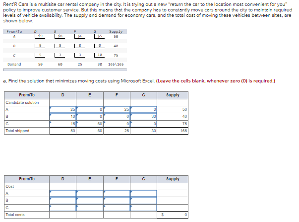 Rent'R Cars is a multisite car rental company in the city. It is trying out a new "return the car to the locstion most convenient for you"
policy to improve customer service. But this means that the company has to constantly move cars around the city to maintain required
levels of vehicle oveilebility. The supply and demand for economy cars, and the total cost of moving these vehicles between sites, ore
shown below.
From\To
Supply
A
$9
$8
$6
$5
se
40
18
75
Denand
68
25
30
165\165
a. Find the solution that minimizes moving costs using Microsoft Excel. (Leave the cells blank, whenever zero (0) Is required.)
From/To
D
E
F
G
supply
Candidate solution
A
25
25
50
10
30
40
15
60
75
Total shipped
50
60
25
30
165
From/To
D
E
G
Supply
Cast
Total costs
FFF

