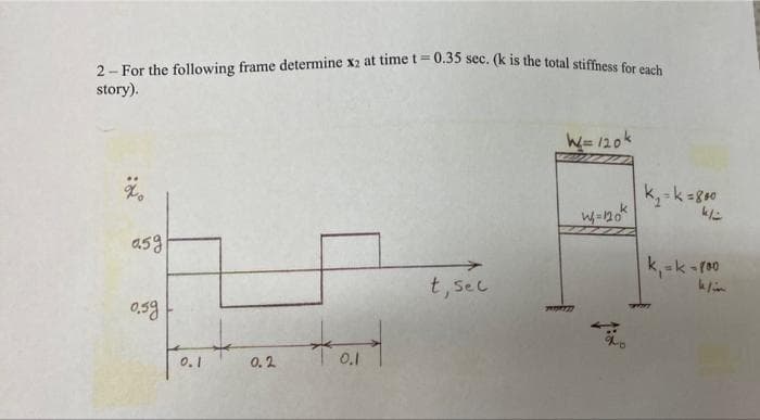 2- For the following frame determine x2 at time t= 0.35 sec. (k is the total stiffness for cuet
story).
W3120k
k, -k=80
asg
k,-k-r00
t, sec
0,59
0.1
0. 2
0.1
