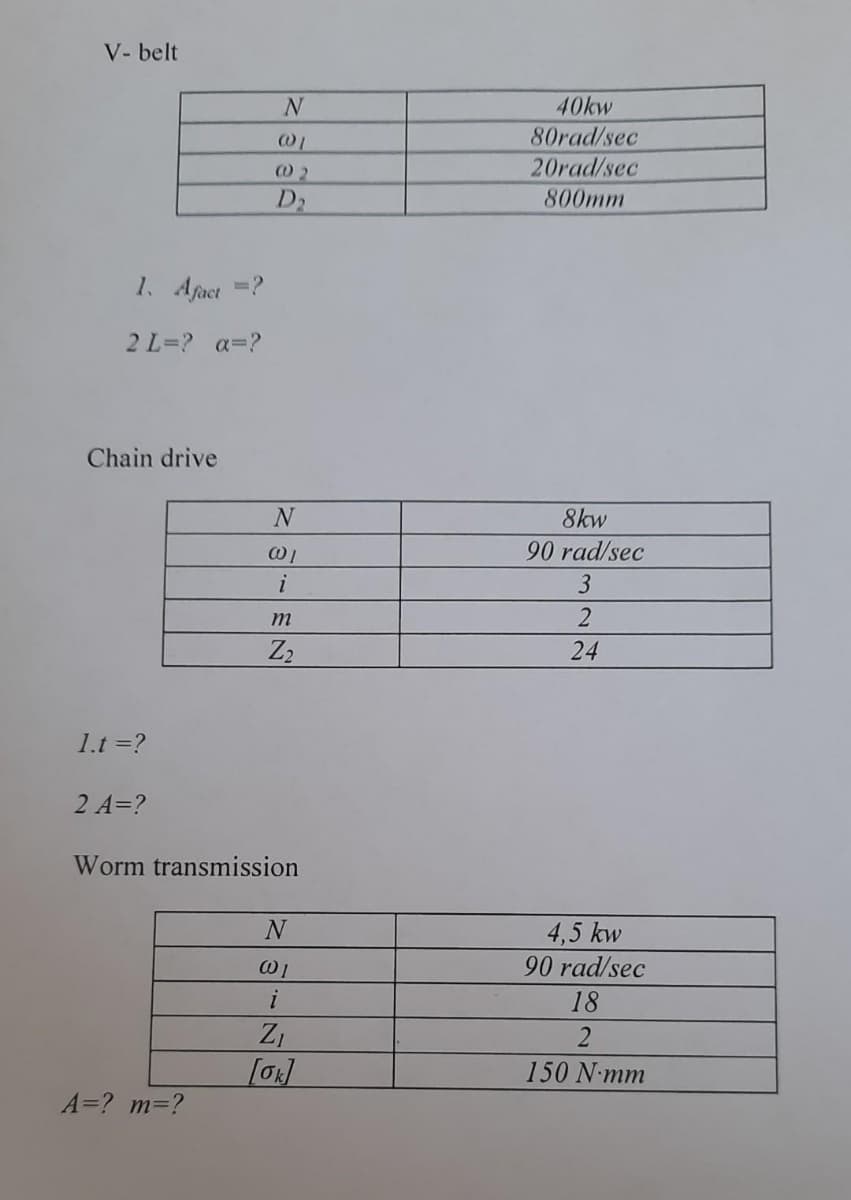 V- belt
40kw
80rad/sec
W 2
20rad/sec
D2
800mm
1. Afact
2 L=? a=?
Chain drive
8kw
90 rad/sec
i
3
m
Z2
24
1.t =?
2 A=?
Worm transmission
4,5 kw
90 rad/sec
i
18
Z1
150 N mm
A=? m=?
