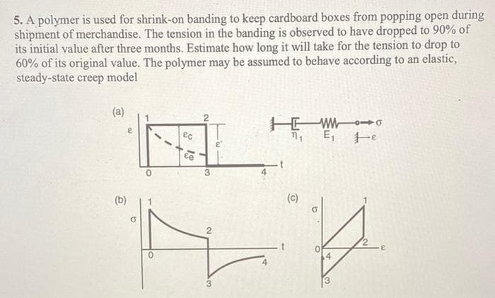 5. A polymer is used for shrink-on banding to keep cardboard boxes from popping open during
shipment of merchandise. The tension in the banding is observed to have dropped to 90% of
its initial value after three months. Estimate how long it will take for the tension to drop to
60% of its original value. The polymer may be assumed to behave according to an elastic,
steady-state creep model
(a)
E,
(b)
(c)
3.
2.
3.
