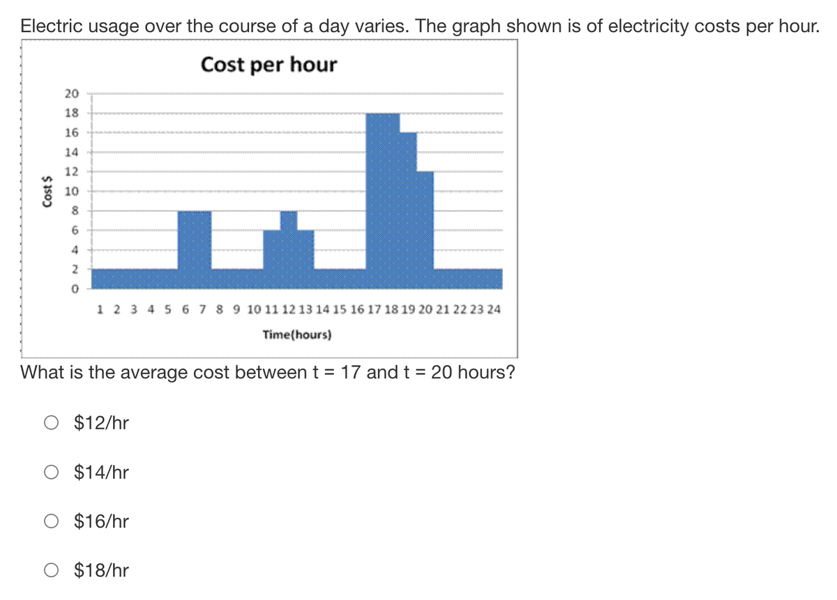 ### Understanding Electricity Cost Over Time

Electric usage over the course of a day varies, and monitoring these fluctuations can help in managing energy costs effectively. The provided graph illustrates the variation in electricity costs per hour throughout a 24-hour period.

#### Graph Analysis

**Title:** Cost per Hour

**Y-Axis (Vertical):** Represents the Cost ($)
- Scale ranges from $0 to $20

**X-Axis (Horizontal):** Represents the Time (hours)
- Scale ranges from 1 to 24 hours (24-hour format)

**Data Points:** The graph captures how the cost of electricity changes hour by hour.

**Key Observations:**
- From hour 1 to hour 5, the cost is relatively low.
- Between hours 6 and 7, there is a noticeable spike in the cost.
- There is another surge in costs between hours 10 and 14.
- A significant increase is noted between hours 17 and 20, where the costs peak.

#### Question

**Problem:** What is the average cost between t = 17 and t = 20 hours?

- $12/hr
- $14/hr
- $16/hr
- $18/hr

**Solution Steps:**
1. Identify the costs at each hour from t = 17 to t = 20.
2. Calculate the average of these costs.

**Calculation:**
- Cost at hour 17 = $18
- Cost at hour 18 = $18
- Cost at hour 19 = $16
- Cost at hour 20 = $14

Average Cost = (18 + 18 + 16 + 14) / 4
              = 66 / 4
              = $16.50/hr

**Choose the closest answer:** Since $16.50/hr is closest to $16/hr, the correct answer is **$16/hr**.

##### Note:
Remember the practical applications of this information—such cost analysis helps in optimizing power usage to save on electricity bills, especially in industrial settings where power consumption can be significant.