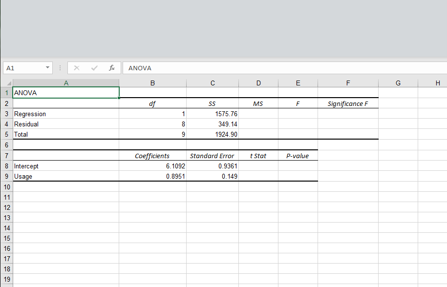 A1
fe
ANOVA
A.
B
E
F
G
1 ANOVA
2
df
Significance F
MS
3 Regression
4 Residual
5 Total
1
1575.76
8
349.14
1924.90
6
7
Coefficients
Standard Error
t Stat
P-value
8 Intercept
6.1092
0.9361
9 Usage
0.8951
0.149
10
11
12
13
14
15
16
17
18
19
