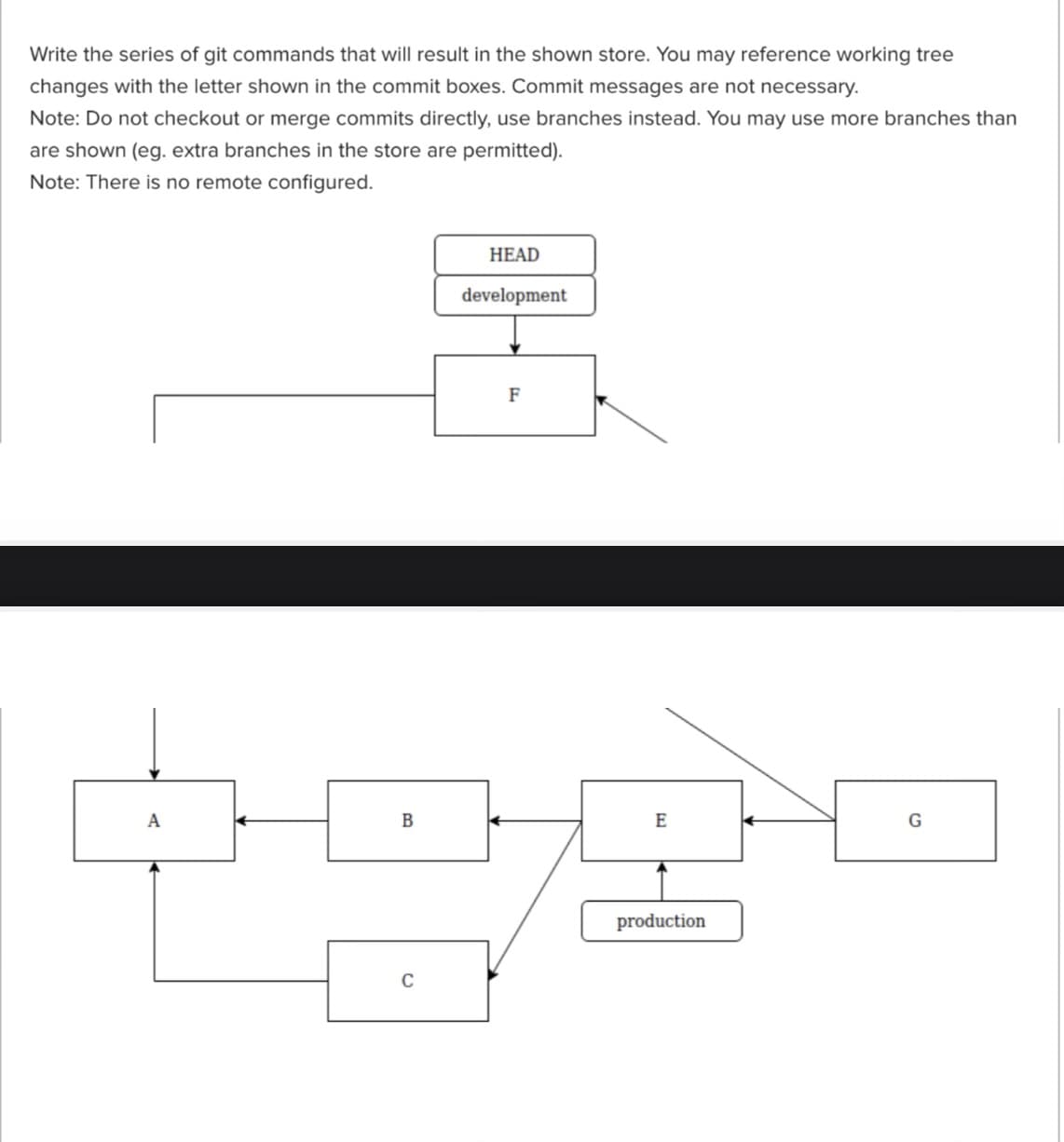 Write the series of git commands that will result in the shown store. You may reference working tree
changes with the letter shown in the commit boxes. Commit messages are not necessary.
Note: Do not checkout or merge commits directly, use branches instead. You may use more branches than
are shown (eg. extra branches in the store are permitted).
Note: There is no remote configured.
A
B
C
HEAD
development
F
E
production
G