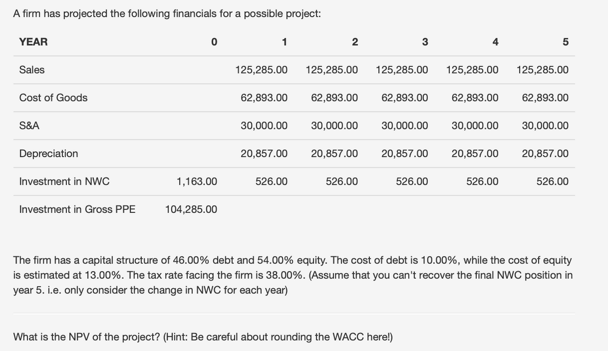 A firm has projected the following financials for a possible project:
YEAR
Sales
Cost of Goods
S&A
Depreciation
Investment in NWC
Investment in Gross PPE
0
1,163.00
104,285.00
1
125,285.00
2
62,893.00 62,893.00
20,857.00
125,285.00
30,000.00 30,000.00
526.00
526.00
3
125,285.00
4
125,285.00
30,000.00 30,000.00
20,857.00 20,857.00 20,857.00
What is the NPV of the project? (Hint: Be careful about rounding the WACC here!)
62,893.00 62,893.00 62,893.00
526.00
5
526.00
125,285.00
30,000.00
20,857.00
526.00
The firm has a capital structure of 46.00% debt and 54.00% equity. The cost of debt is 10.00%, while the cost of equity
is estimated at 13.00%. The tax rate facing the firm is 38.00%. (Assume that you can't recover the final NWC position in
year 5. i.e. only consider the change in NWC for each year)