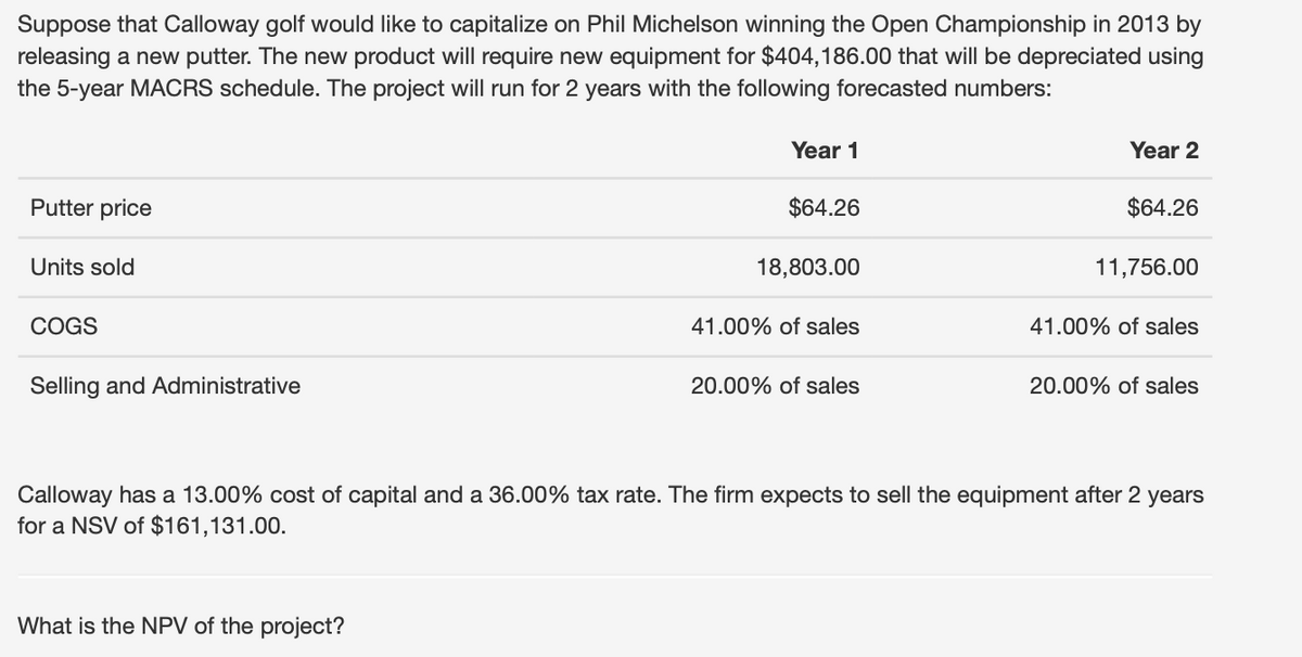 Suppose that Calloway golf would like to capitalize on Phil Michelson winning the Open Championship in 2013 by
releasing a new putter. The new product will require new equipment for $404,186.00 that will be depreciated using
the 5-year MACRS schedule. The project will run for 2 years with the following forecasted numbers:
Putter price
Units sold
COGS
Selling and Administrative
Year 1
What is the NPV of the project?
$64.26
18,803.00
41.00% of sales
20.00% of sales
Year 2
$64.26
11,756.00
41.00% of sales
20.00% of sales
Calloway has a 13.00% cost of capital and a 36.00% tax rate. The firm expects to sell the equipment after 2 years
for a NSV of $161,131.00.