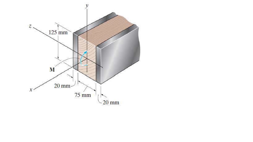 125 mm
M
20 mm-
75 mm
- 20 mm
