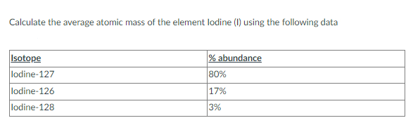 Calculate the average atomic mass of the element lodine (1) using the following data
Isotope
lodine-127
% abundance
80%
lodine-126
17%
lodine-128
3%
