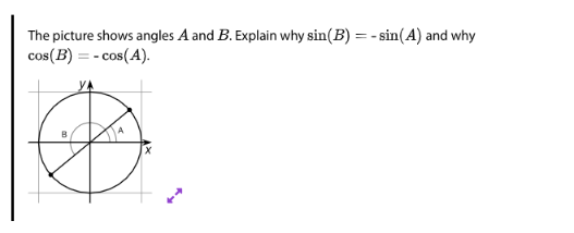 The picture shows angles A and B. Explain why sin(B) = -sin(A) and why
cos(B) = -cos(A).