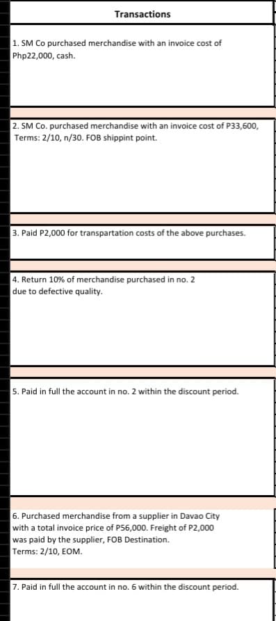 Transactions
1. SM Co purchased merchandise with an invoice cost of
Php22,000, cash.
2. SM Co. purchased merchandise with an invoice cost of P33,600,
Terms: 2/10, n/30. FOB shippint point.
3. Paid P2,000 for transpartation costs of the above purchases.
4. Return 10% of merchandise purchased in no. 2
due to defective quality.
5. Paid in full the account in no. 2 within the discount period.
6. Purchased merchandise from a supplier in Davao City
with a total invoice price of P56,000. Freight of P2,000
was paid by the supplier, FOB Destination.
Terms: 2/10, EOM.
7. Paid in full the account in no. 6 within the discount period.
