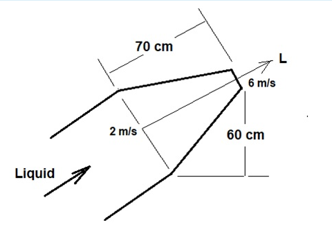 70 cm
6 m/s
2 m/s
60 cm
Liquid
