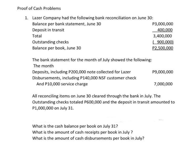 Proof of Cash Problems
1.
Lazer Company had the following bank reconciliation on June 30:
Balance per bank statement, June 30
Deposit in transit
Total
Outstanding checks
Balance per book, June 30
The bank statement for the month of July showed the following:
The month
Deposits, including P200,000 note collected for Lazer
Disbursements, including P140,000 NSF customer check
And P10,000 service charge
P3,000,000
400,000
What is the cash balance per book on July 31?
What is the amount of cash receipts per book in July ?
What is the amount of cash disbursements per book in July?
3,400,000
(900,000)
P2,500,000
P9,000,000
7,000,000
All reconciling items on June 30 cleared through the bank in July. The
Outstanding checks totaled P600,000 and the deposit in transit amounted to
P1,000,000 on July 31.