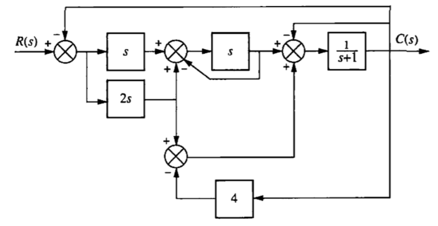R(s) +
C(s)
st1
2s
4,
