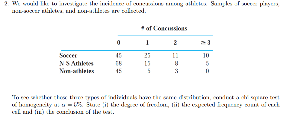 2. We would like to investigate the incidence of concussions among athletes. Samples of soccer players,
non-soccer athletes, and non-athletes are collected.
# of Concussions
0
1
2
≥ 3
Soccer
45
25
11
10
N-S Athletes
68
15
8
5
Non-athletes
45
5
3
0
To see whether these three types of individuals have the same distribution, conduct a chi-square test
of homogeneity at a = 5%. State (i) the degree of freedom, (ii) the expected frequency count of each
cell and (iii) the conclusion of the test.