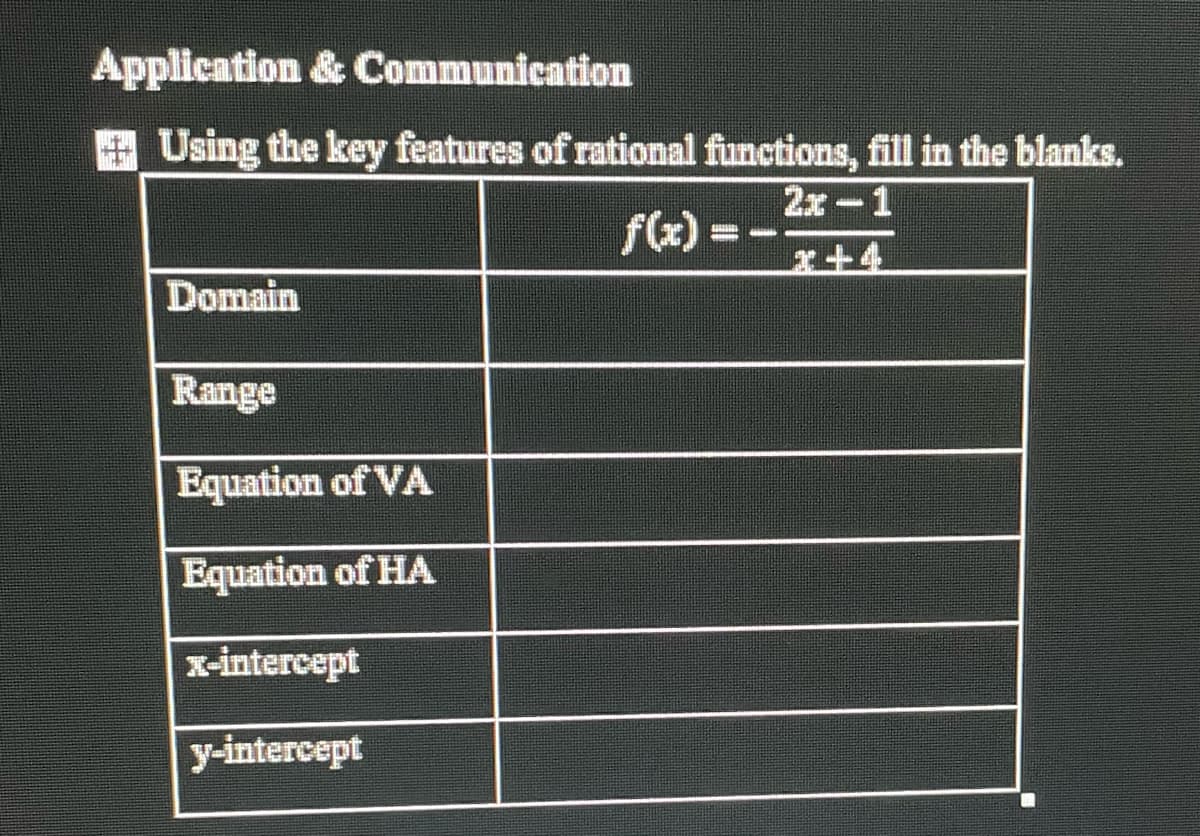 Application & Communication
Using the key features of rational functions, fill in the blanks.
2x-1
f(x) =
x+4
Domain
Range
Equation of VA
Equation of HA
x-intercept
y-intercept

