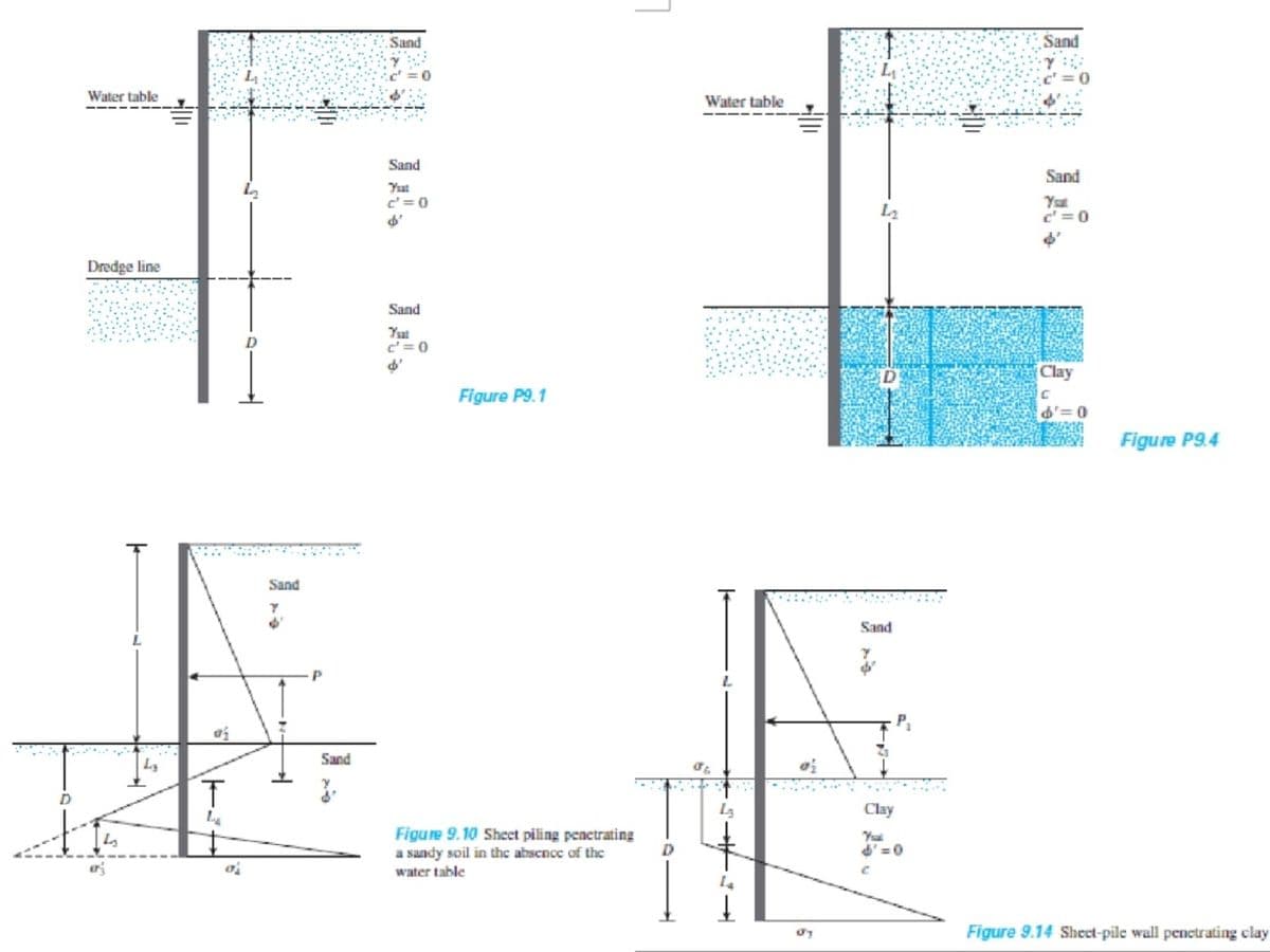 Sand
Sand
Water table
Water table
Sand
Sand
Ysat
Yat
c =0
c'= 0
Dredge line
Sand
Ysat
c'= 0
D
D
Clay
Figure P9.1
d'=0
Figure P9.4
Sand
Sand
L
P,
Sand
Clay
Figure 9.10 Sheet piling penetrating
a sandy soil in the abscnce of the
Ysal
d' =0
water table
L4
Figure 9.14 Sheet-pile wall penetrating clay
