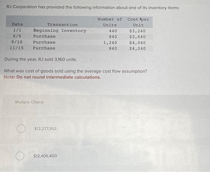 RJ Corporation has provided the following information about one of its inventory items:
Date
1/1
6/6
9/10
11/15
Transaction
Beginning Inventory
Purchase
Purchase
Purchase
During the year, RJ sold 3,160 units.
Multiple Choice
$12,277,352.
Number of Cost per
Units
440
840
$12,406,400.
1,240
840
What was cost of goods sold using the average cost flow assumption?
Note: Do not round intermediate calculations.
Unit
$3,240
$3,640
$4,040
$4,240