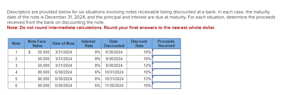 Descriptors are provided below for six situations involving notes receivable being discounted at a bank. In each case, the maturity
date of the note is December 31, 2024, and the principal and interest are due at maturity. For each situation, determine the proceeds
received from the bank on discounting the note.
Note: Do not round intermediate calculations. Round your final answers to the nearest whole dollar.
Note
1
2
3
4
5
6
Note Face
Value
$
Date of Note
50,000
3/31/2024
50,000
3/31/2024
50,000 3/31/2024
80,000 6/30/2024
80,000 6/30/2024
80,000 6/30/2024
Interest
Rate
Date
Discounted
6/30/2024
8%
8% 9/30/2024
8% 9/30/2024
6% 10/31/2024
6% 10/31/2024
6% 11/30/2024
Discount
Rate
10%
10%
12%
10%
12%
10%
Proceeds
Received