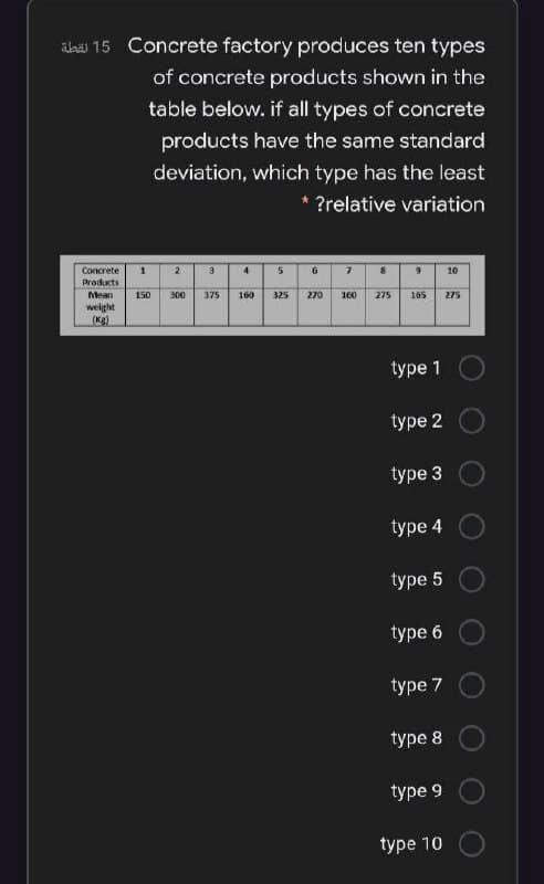 aladi 15 Concrete factory produces ten types
of concrete products shown in the
table below. if all types of concrete
products have the same standard
deviation, which type has the least
* ?relative variation
Concrete
2
4.
10
Products
Mean
150
300
375
160
325
270
160
275
165
275
weight
(Kg)
type 1
type 2
type 3
type 4
type 5
type 6
type 7
type 8
type 9
type 10
