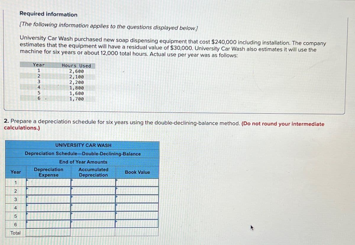 Required information
[The following information applies to the questions displayed below.]
University Car Wash purchased new soap dispensing equipment that cost $240,000 including installation. The company
estimates that the equipment will have a residual value of $30,000. University Car Wash also estimates it will use the
machine for six years or about 12,000 total hours. Actual use per year was as follows:
Year
1
123456
Hours Used
2,600
2,100
2,200
1,800
1,600
1,700
2. Prepare a depreciation schedule for six years using the double-declining-balance method. (Do not round your intermediate
calculations.)
UNIVERSITY CAR WASH
Depreciation Schedule-Double-Declining-Balance
End of Year Amounts
Depreciation
Year
Expense
1
2
3
4
5
6
Total
Accumulated
Depreciation
Book Value