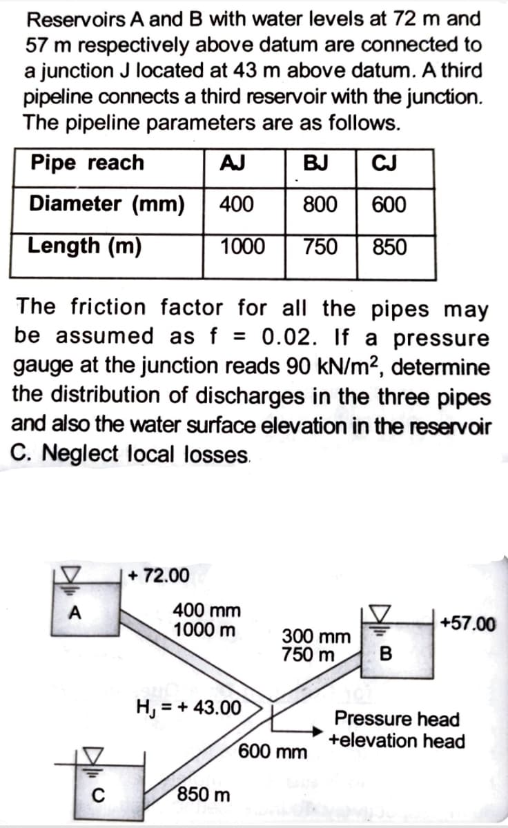 Reservoirs A and B with water levels at 72 m and
57 m respectively above datum are connected to
a junction J located at 43 m above datum. A third
pipeline connects a third reservoir with the junction.
The pipeline parameters are as follows.
Pipe reach
Diameter (mm) 400
Length (m)
The friction factor for all the pipes may
be assumed as f = 0.02. If a pressure
gauge at the junction reads 90 kN/m², determine
the distribution of discharges in the three pipes
and also the water surface elevation in the reservoir
C. Neglect local losses.
A
AJ BJ CJ
800
600
1000 750
850
C
+72.00
400 mm
1000 m
H, = +43.00
850 m
300 mm
750 m
600 mm
B
+57.00
Pressure head
+elevation head