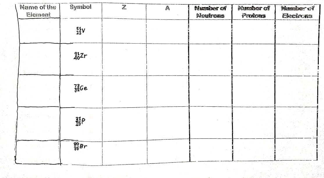 Symbol
Name of the
Element
Number of
Numier
Neutrons
A
Prueons
Becircns
第Zr
Ge
器Br
N
