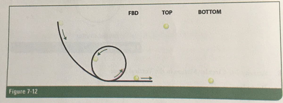 FBD
ТОР
ВOTTOM
Figure 7-12
