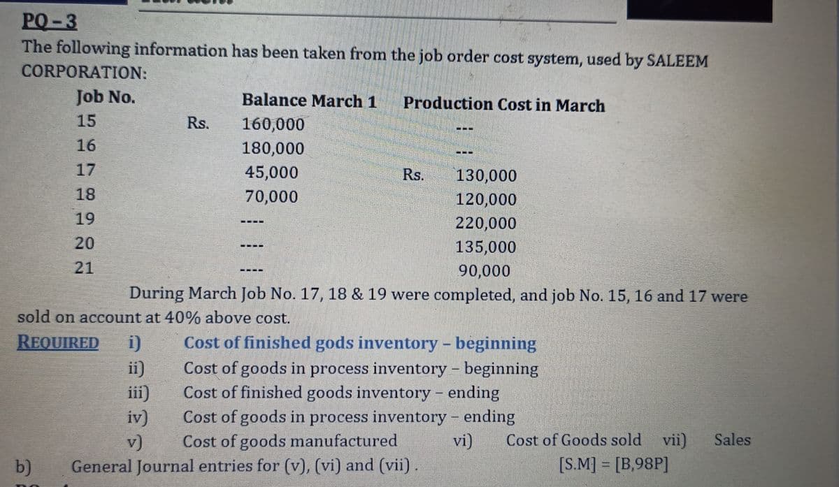 PQ-3
The following information has been taken from the job order cost system, used by SALEEM
CORPORATION:
Job No.
15
16
17
18
19
20
21
REQUIRED i)
ii)
iii)
iv)
v)
Rs.
b)
Balance March 1
160,000
180,000
45,000
70,000
130,000
120,000
220,000
135,000
90,000
During March Job No. 17, 18 & 19 were completed, and job No. 15, 16 and 17 were
sold on account at 40% above cost.
Production Cost in March
===
Rs.
Cost of finished gods inventory - beginning
Cost of goods in process inventory beginning
Cost of finished goods inventory - ending
m
Cost of goods in process inventory - ending
Cost of goods manufactured
General Journal entries for (v), (vi) and (vii).
vi) Cost of Goods sold vii) Sales
[S.M] = [B,98P]