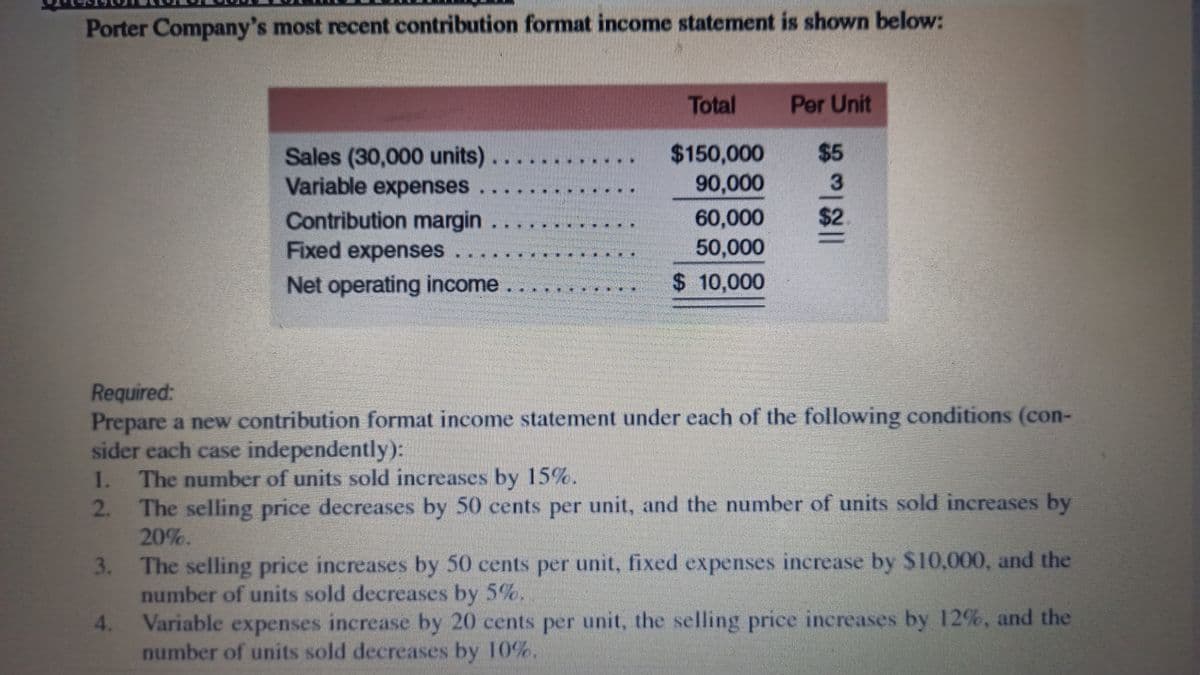 Porter Company's most recent contribution format income statement is shown below:
Sales (30,000 units)..
Variable expenses
Contribution margin
4.
Fixed expenses ..
Net operating income
Total
$150,000
90,000
60,000
50,000
$10,000
Per Unit
$5
3
$2
Required:
Prepare a new contribution format income statement under each of the following conditions (con-
sider each case independently):
1. The number of units sold increases by 15%.
2.
3.
The selling price increases by 50 cents per unit, fixed expenses increase by $10,000, and the
number of units sold decreases by 5%.
The selling price decreases by 50 cents per unit, and the number of units sold increases by
20%.
Variable expenses increase by 20 cents per unit, the selling price increases by 12%, and the
number of units sold decreases by 10%.