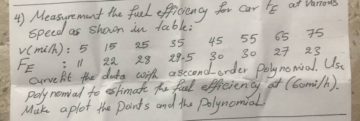 at various.
55
45
30
4) Measurement the fuel efficiency for Car FE
speed as shown in table:
75
v(mi/h): 5
15
25 35
65
27 23
FE
22
28
29.5 30
Curvelit the data with a second-order Polynomial. Use
polynomial to estimate the fuel efficiency at (Comi/h).
Make aplot the points and the polynomial.