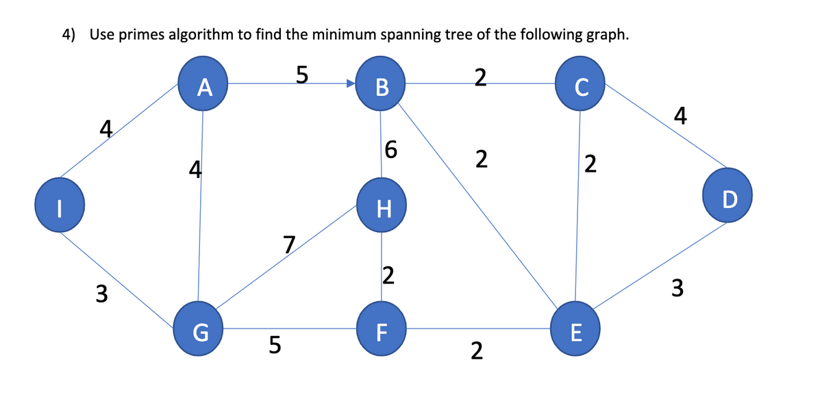 4) Use primes algorithm to find the minimum spanning tree of the following graph.
2.
A
В
C
4
4
2
D
H
3
F
E
2
