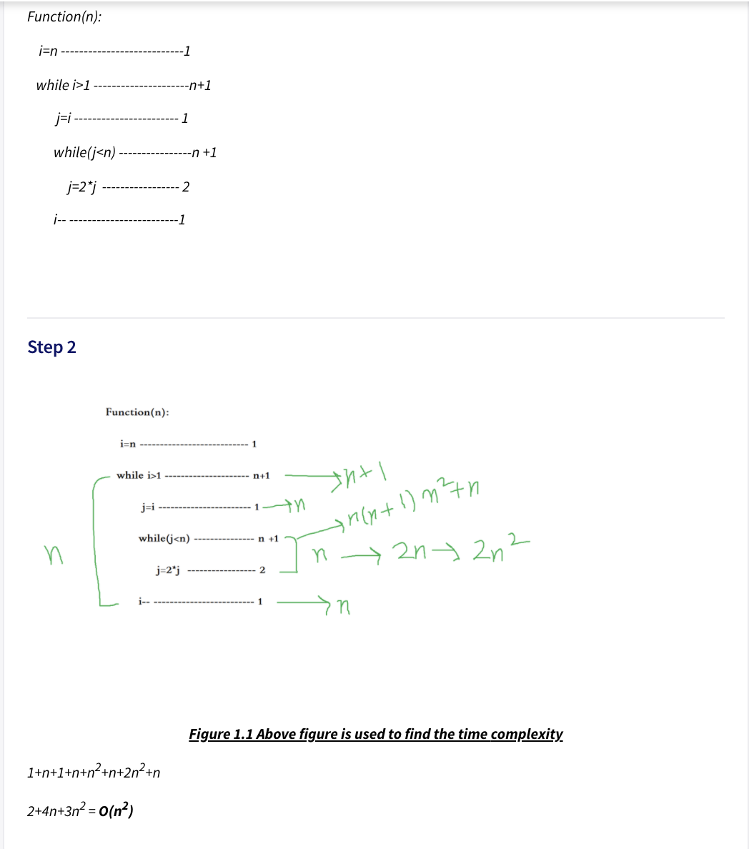 Function(n):
i=n
-1
while i>1
-n+1
j=i
1
while(j<n)
--n +1
j=2*j
2
i--
1
Step 2
Function(n):
i=n
while i>1
n+1
j=i
while(j<n)
n +1
j=2*j
i--
Figure 1.1 Above figure is used to find the time complexity
1+n+1+n+n²+n+2n²+n
2+4n+3n? = 0(n²)
