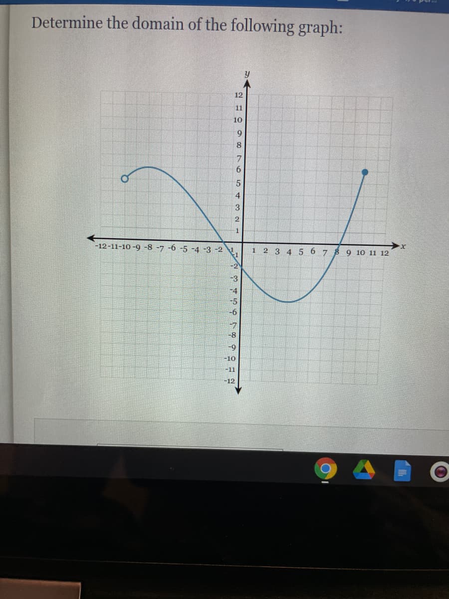 Determine the domain of the following graph:
y
12
11
10
4
3
2.
1
-12-11-10 -9 -8 -7 -6 -5 -4 -3 -2
1 2 3 4 5 6 7 8 9 10 11 12
-2
-3
-4
-6
-7
-8
-9
-10
-11
-12
