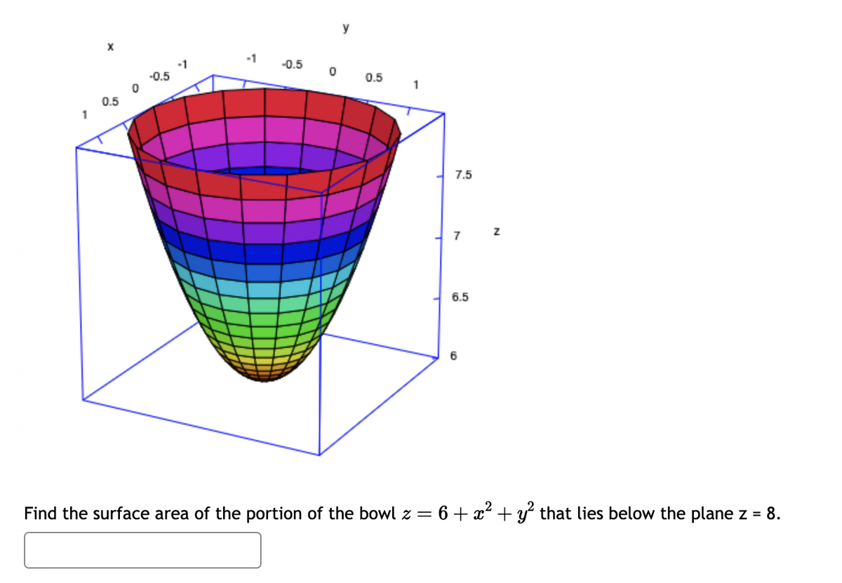 1
X
0.5
0
-0.5
-1
-1
-0.5
0
0.5
1
7.5
7
6.5
Z
Find the surface area of the portion of the bowl z = 6 + x² + y² that lies below the plane z = 8.