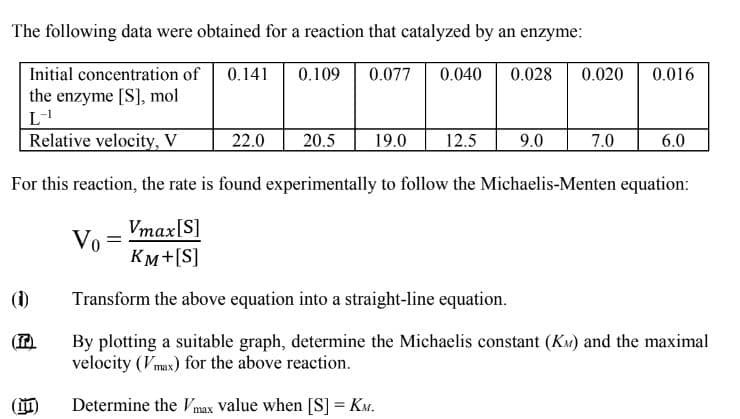 The following data were obtained for a reaction that catalyzed by an enzyme:
Initial concentration of 0.141
0.109
0.077
0.040
0.028
0.020
0.016
the enzyme [S], mol
L-
Relative velocity, V
22.0
20.5
19.0
12.5
9.0
7.0
6.0
For this reaction, the rate is found experimentally to follow the Michaelis-Menten equation:
Vmax[S]
Vo =
Км+[S]
(1)
Transform the above equation into a straight-line equation.
By plotting a suitable graph, determine the Michaelis constant (KM) and the maximal
velocity (Vmax) for the above reaction.
Determine the Vmax value when [S] = KM.
