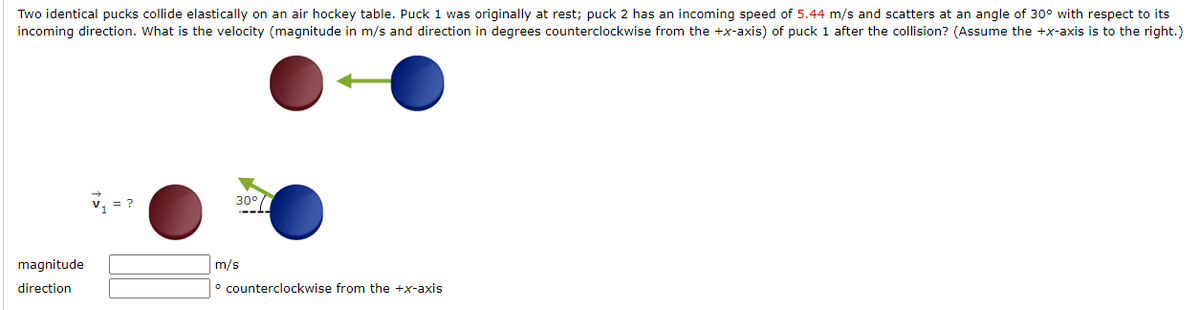 Two identical pucks collide elastically on an air hockey table. Puck 1 was originally at rest; puck 2 has an incoming speed of 5.44 m/s and scatters at an angle of 30° with respect to its
incoming direction. What is the velocity (magnitude in m/s and direction in degrees counterclockwise from the +x-axis) of puck 1 after the collision? (Assume the +x-axis is to the right.)
30°
magnitude
m/s
direction
° counterclockwise from the +x-axis
