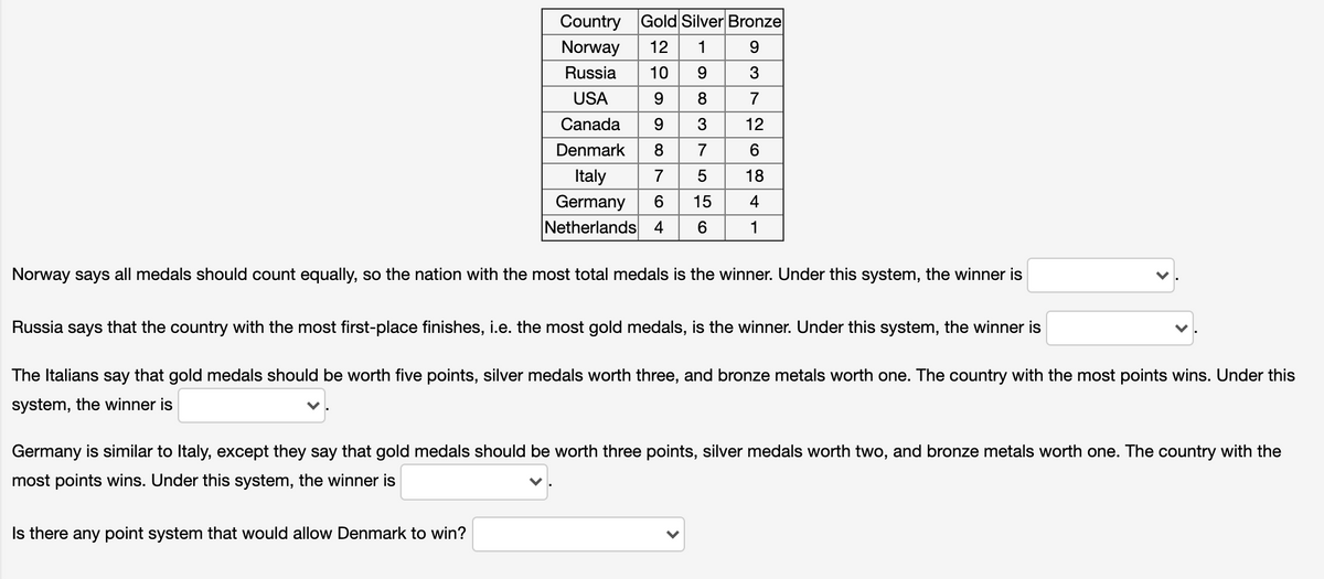 Country
Gold Silver Bronze
Norway
12
1
9.
Russia
10
3
USA
9
8
Canada
12
Denmark
7
Italy
7
18
Germany
15
4
Netherlands 4
6.
1
Norway says all medals should count equally, so the nation with the most total medals is the winner. Under this system, the winner is
Russia says that the country with the most first-place finishes, i.e. the most gold medals, is the winner. Under this system, the winner is
The Italians say that gold medals should be worth five points, silver medals worth three, and bronze metals worth one. The country with the most points wins. Under this
system, the winner is
Germany is similar to Italy, except they say that gold medals should be worth three points, silver medals worth two, and bronze metals worth one. The country with the
most points wins. Under this system, the winner is
Is there any point system that would allow Denmark to win?
O co
