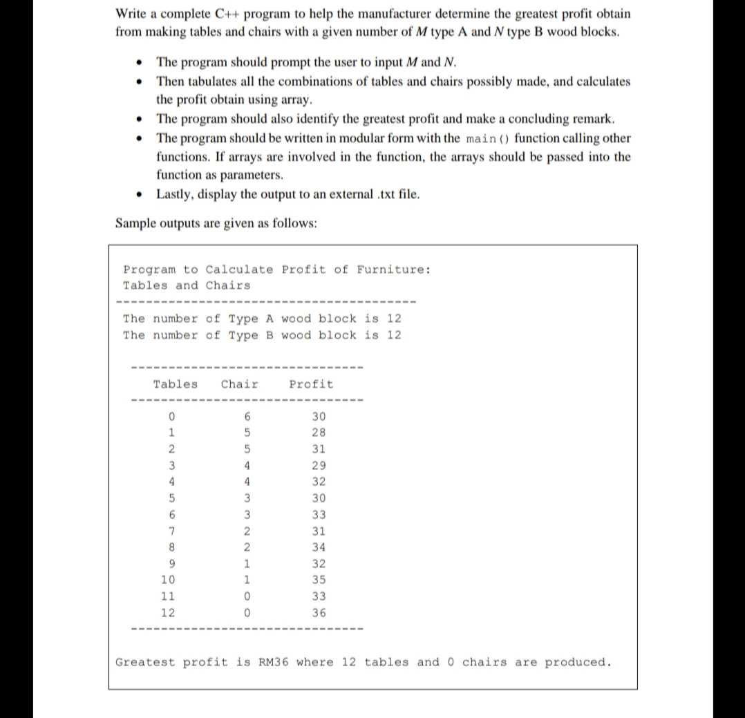 Write a complete C++ program to help the manufacturer determine the greatest profit obtain
from making tables and chairs with a given number of M type A and N type B wood blocks.
• The program should prompt the user to input M and N.
• Then tabulates all the combinations of tables and chairs possibly made, and calculates
the profit obtain using array.
The program should also identify the greatest profit and make a concluding remark.
The program should be written in modular form with the main () function calling other
functions. If arrays are involved in the function, the arrays should be passed into the
function as parameters.
• Lastly, display the output to an external .txt file.
Sample outputs are given as follows:
Program to Calculate Profit of Furniture:
Tables and Chairs
The number of Type A Wood block is 12
The number of Type B wood block is 12
Tables
Chair
Profit
6.
30
1
28
31
4
29
4
4
32
3
30
33
7
31
34
1
32
10
1
35
11
33
12
36
Greatest profit is RM36 where 12 tables and 0 chairs are produced.
