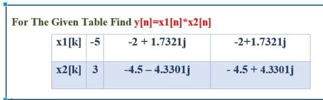 For The Given Table Find y[n]=x1[n]*x2[n]
x1[k] -5
-2 + 1.7321j
-2+1.7321j
x2[k] 3
-4.5 – 4.3301j
- 4.5 + 4.3301j
