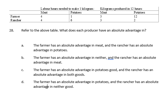 Labour hours needed to make 1 kilogram:
Kilogram s produced in 12 hours:
Meat
Meat
Potatoes
Potatoes
Famer
4
1
3
12
Rancher
4
6
3
2
28.
Refer to the above table. What does each producer have an absolute advantage in?
The farmer has an absolute advantage in meat, and the rancher has an absolute
advantage in potatoes.
а.
b.
The farmer has an absolute advantage in neither, and the rancher has an absolute
advantage in meat.
The farmer has an absolute advantage in potatoes good, and the rancher has an
absolute advantage in both goods.
C.
d.
The farmer has an absolute advantage in potatoes, and the rancher has an absolute
advantage in neither good.
