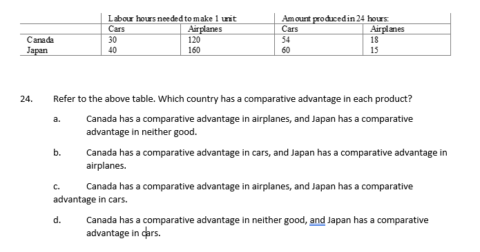 Amount producedin 24 hours:
Airplanes
Labour hours needed to make 1 unit
Cars
Airplanes
Cars
Canada
30
120
54
18
Japan
40
160
60
15
24.
Refer to the above table. Which country has a comparative advantage in each product?
Canada has a comparative advantage in airplanes, and Japan has a comparative
advantage in neither good.
а.
b.
Canada has a comparative advantage in cars, and Japan has a comparative advantage in
airplanes.
C.
Canada has a comparative advantage in airplanes, and Japan has a comparative
advantage in cars.
d.
Canada has a comparative advantage in neither good, and Japan has a comparative
advantage in cars.
