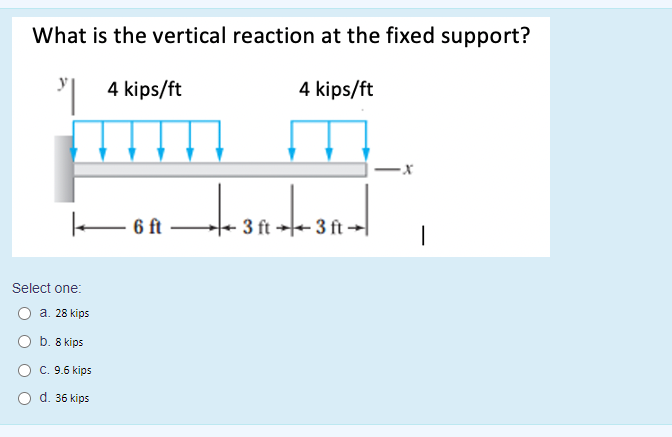 What is the vertical reaction at the fixed support?
I 4 kips/ft
4 kips/ft
E 6 ft
3 ft ++ 3 ft -
Select one:
а. 28 kips
O b. 8 kips
C. 9.6 kips
d. 36 kips
