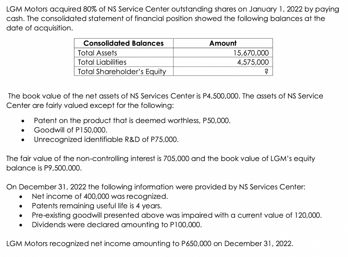 LGM Motors acquired 80% of NS Service Center outstanding shares on January 1, 2022 by paying
cash. The consolidated statement of financial position showed the following balances at the
date of acquisition.
Consolidated Balances
Amount
Total Assets
15,670,000
4,575,000
Total Liabilities
Total Shareholder's Equity
The book value of the net assets of NS Services Center is P4,500,000. The assets of NS Service
Center are fairly valued except for the following:
Patent on the product that is deemed worthless, P50,000.
Goodwill of P150,000.
Unrecognized identifiable R&D of P75,000.
The fair value of the non-controlling interest is 705,000 and the book value of LGM's equity
balance is P9,500,000.
On December 31, 2022 the following information were provided by NS Services Center:
Net income of 400,000 was recognized.
Patents remaining useful life is 4 years.
Pre-existing goodwill presented above was impaired with a current value of 120,000.
Dividends were declared amounting to P100,000.
LGM Motors recognized net income amounting to P650,000 on December 31, 2022.
